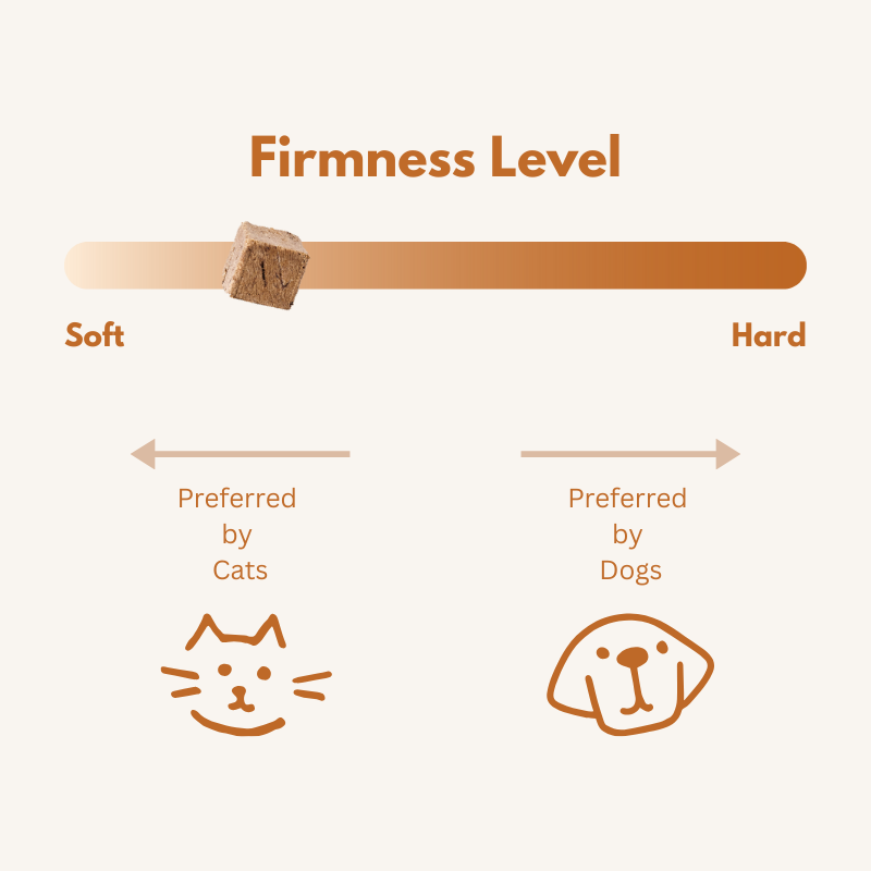 Waita Freeze Dried Chicken, Yogurt & Berry 40g/500g