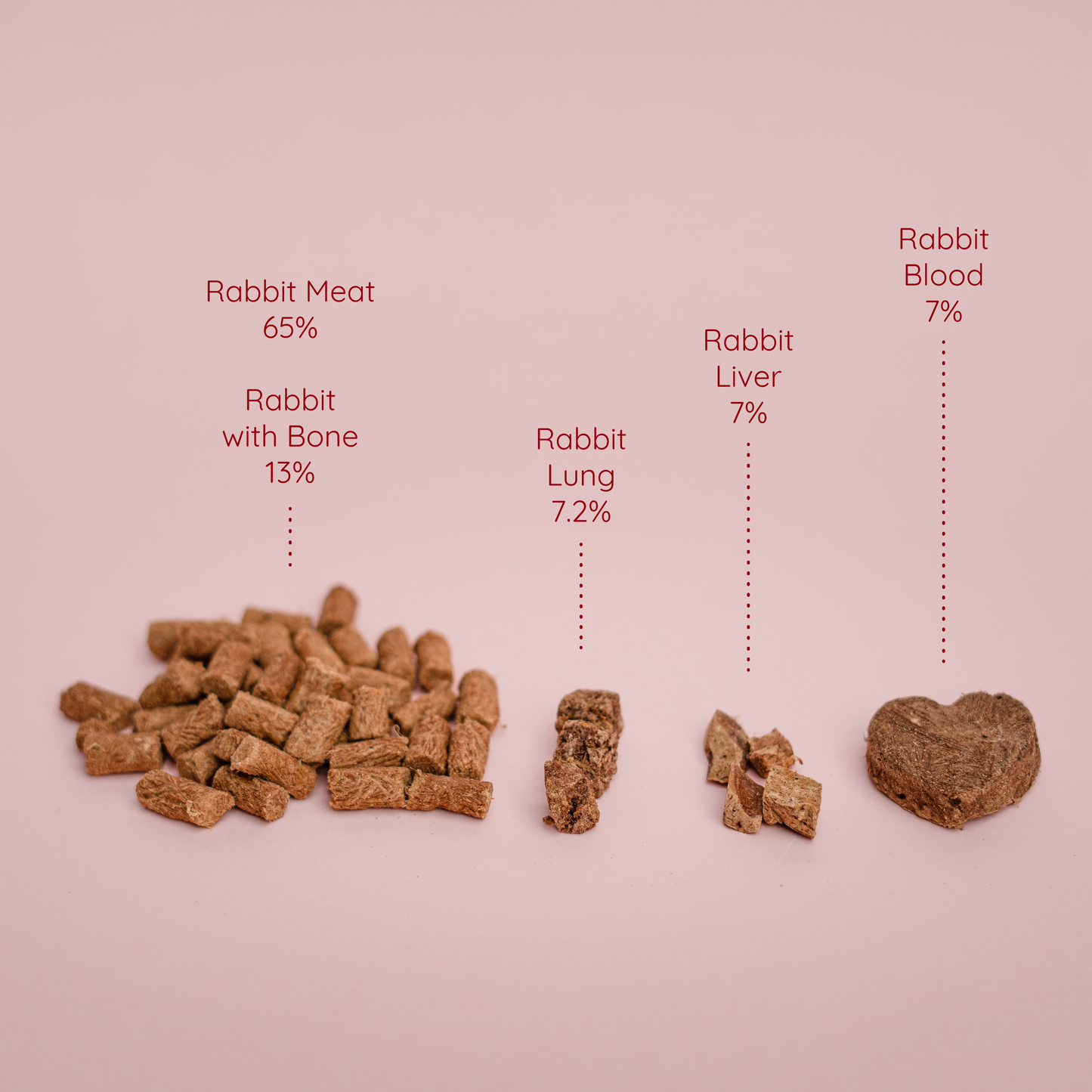 Freeze-Dried Complete Food Trial Pack for Dogs (20g x 3)(Chicken/Duck/Rabbit)