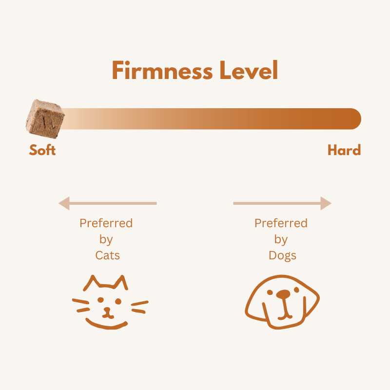 Waita Freeze Dried Chicken Powder Topping 80g