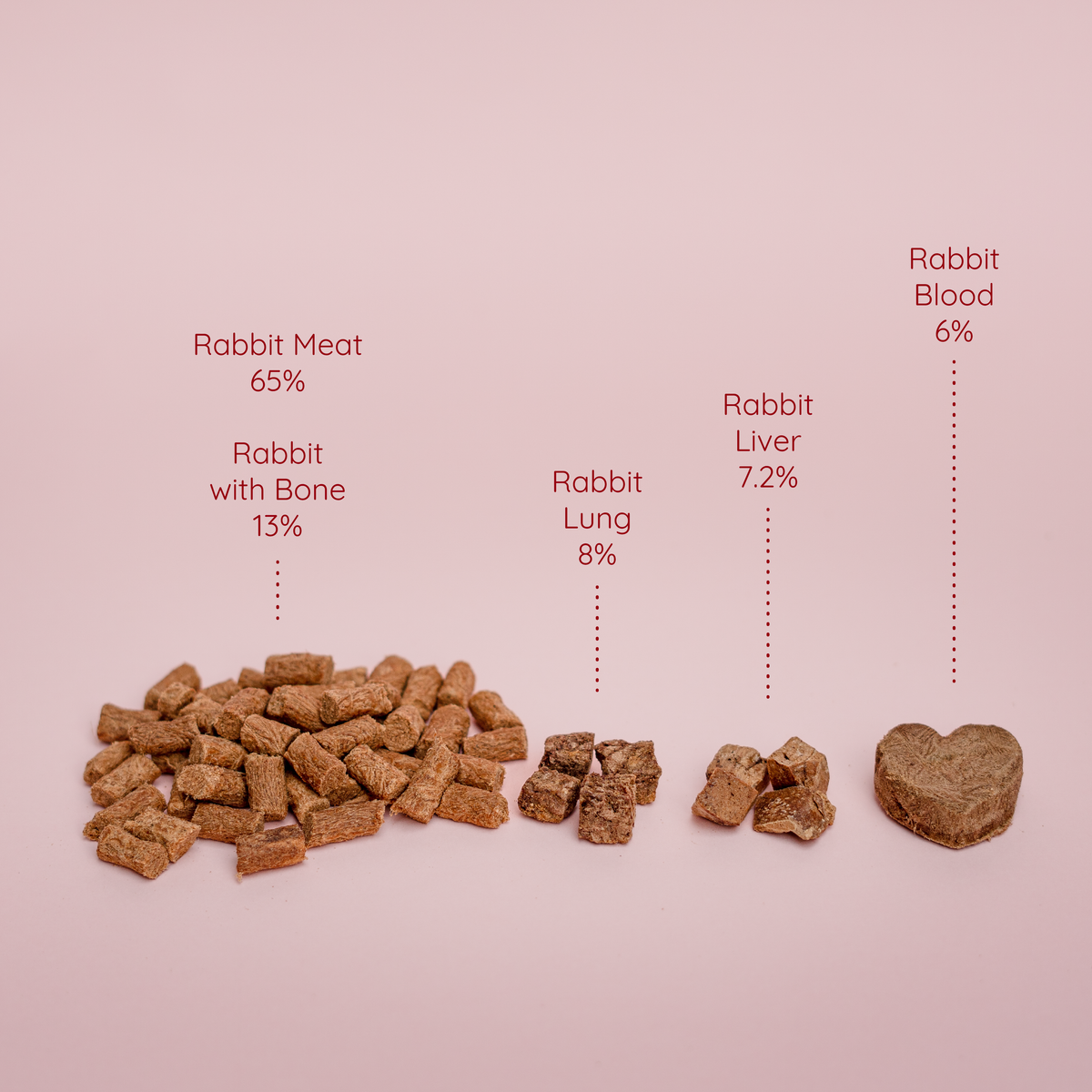 Waita Freeze Dried Complete Rabbit Recipe 20g/400g/1.2kg - Cat – Waita ...