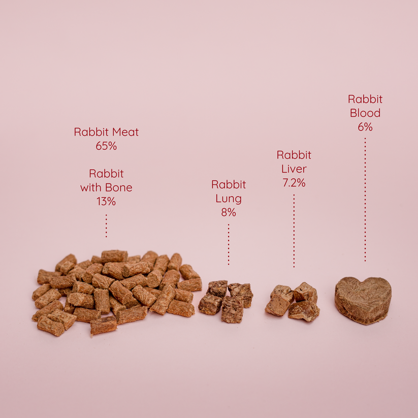 Waita Freeze Dried Complete Rabbit Recipe 400g/1.2kg - Cat – Waita Pets ...