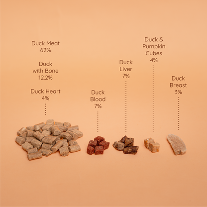 Waita Freeze Dried Complete Duck Recipe - Dog